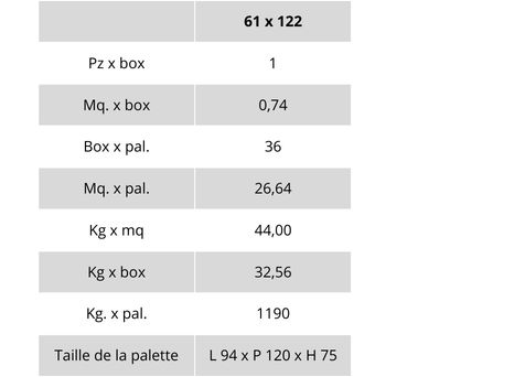 tableau poids et emballages